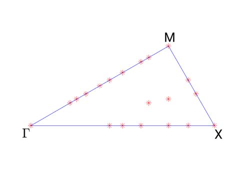 Wave Vectors In The Brillouin Zone See Thomsen Et Al 2018 Which Download Scientific