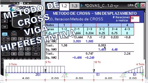 METODO DE CROSS VIGA HIPERESTATICA DOVAS CROSS 1 0 TI NSPIRE CX CAS