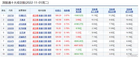 南北水 北向资金净买入6155亿元，交易活跃度下降，南向资金大幅净买入7437亿元产业中国成交