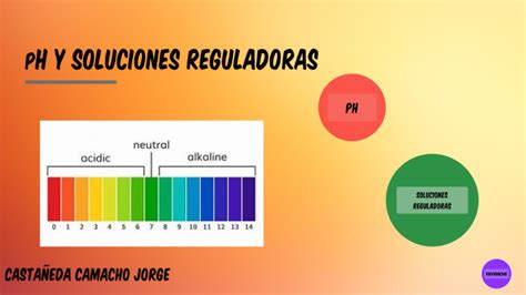 pH y Soluciones reguladoras by jorge castañeda camacho on Prezi