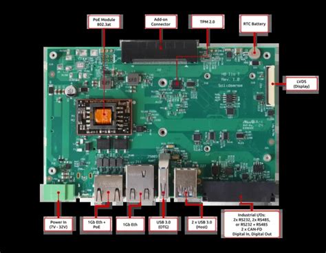 SolidRun dévoile le HummingBoard i MX8M IIOT SBC et la passerelle IIOT