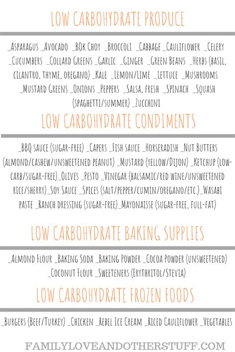 Printable Low Carb Grocery List Low Carb Shopping List And So Much More Check It Out And Start