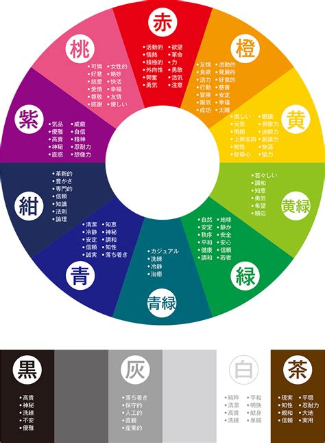 色相環とトーンの表を使って色の意味をデザインに生かそう Webデザイン