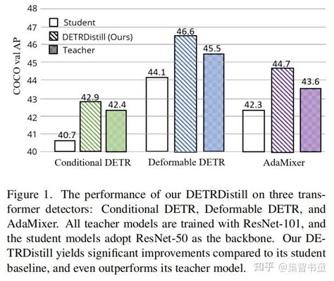 DETR也需要学习 DETR Distill模型蒸馏让DETR系类模型持续发光发热 知乎