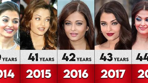 Aishwarya Rai Bachchan Age Transformation To Youtube