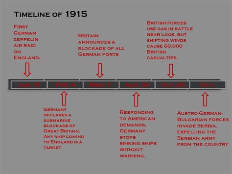 WWI By: Tanner Jones. Aug. 1 Sep. Aug. 1 Aug. Sep. Oct. 29 Jun. 28 Dec ...