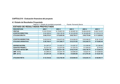 Estado De Resultados Proyectado