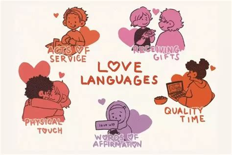 Kenali 5 Jenis Love Language Kamu Termasuk Yang Mana Insibernews