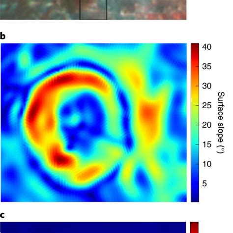 High-slope regions around Stickney crater that undergo large variations ...