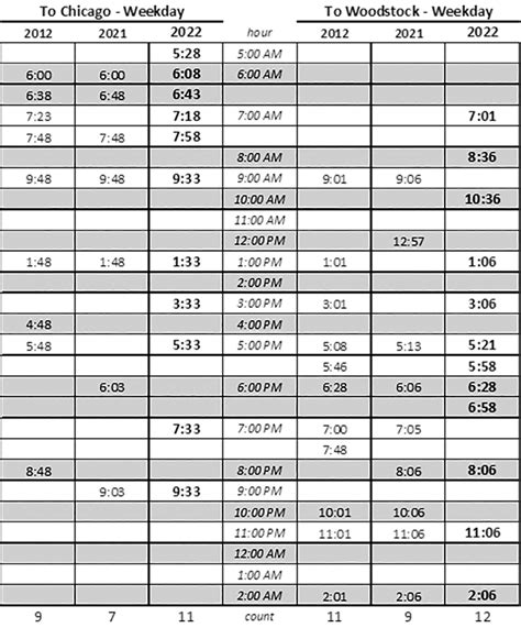 A new train station will connect Chicago to Woodstock Illinois 14