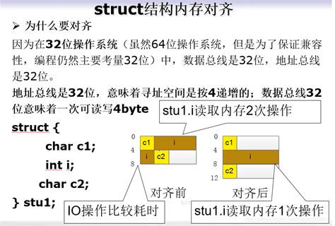 C语言入门之自定义结构体数据struct Student Int Num Char Name 20 Char Sex Int