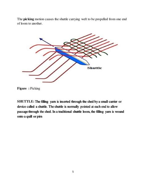 Principles Of Loom Motions