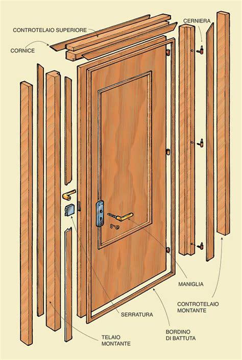 Tipi Di Porte I Modelli Pi Diffusi E I Tipi Di Apertura