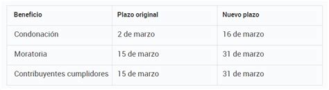 La Afip Extiende Los Plazos Para Acceder A La Moratoria Y A La Condonación De Deudas Rg 5157