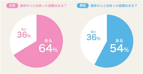 運命の出会いは本当にあるの？出会いの前兆がわかる夢診断と引き寄せ術｜結婚相談所パートナーエージェント【成婚率no 1】