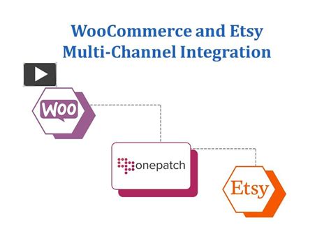 Ppt Woocommerce And Etsy Multi Channel Integration Inventory And