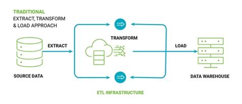 Snowflake Integration Simplified Tools And Strategy Guide Estuary