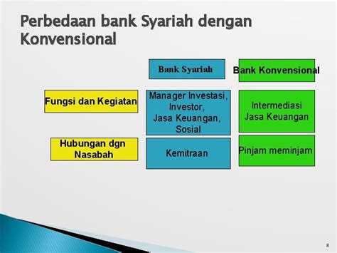 Manajemen Bank Syariah Pengertian Bank Syariah Tujuan Dan