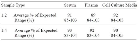 FGF Basic Human ELISA Kit フナコシ