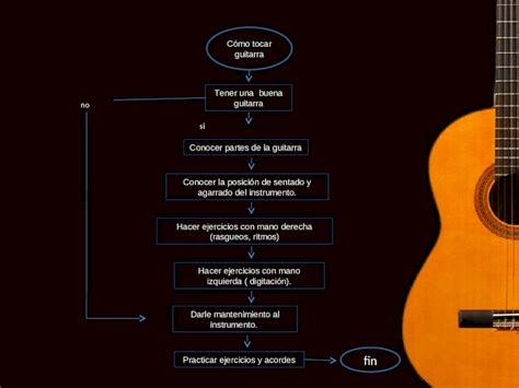 PPT Copia De Diagrama Flujo Guitarra DOKUMEN TIPS