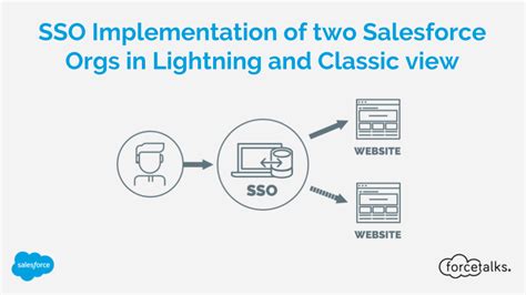 Salesforce Blogs In Sso Forcetalks