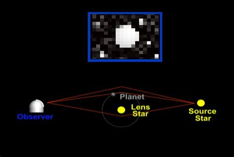 Gravitational Microlensing-Detecting Exoplanets | by Muhammad Raza Khan | Predict | Medium