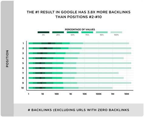 Ecommerce Link Building Examples Best Practices For 2024