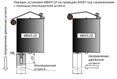 ООО НПО ЭКОВАКУУМ - индикаторы высокого напряжения ИВНБ-10 (6-10кВ ...