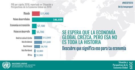 Situaci N Y Perspectivas De La Econom A Mundial En Resumen