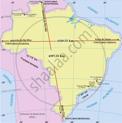 Latitude E Longitude Brasilia - Brazil location latitude and longitude