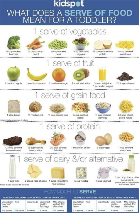 Best healthy snacks for toddlers – Artofit