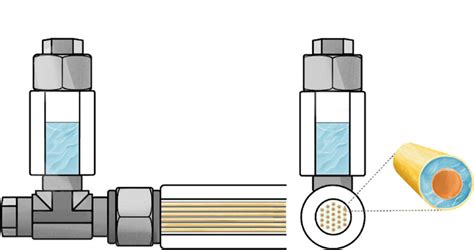 D Image Of The Membrane Assisted Gas Absorption Unit And Its