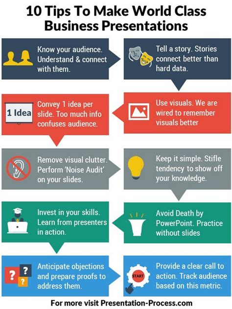 10 Tips To Make World Class Business Presentations Artofit