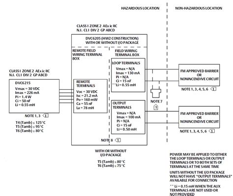 EMERSON DVC6200 Digital Valve Controllers Instruction Manual