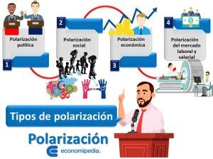 Polarizaci N Qu Es Definici N Y Concepto