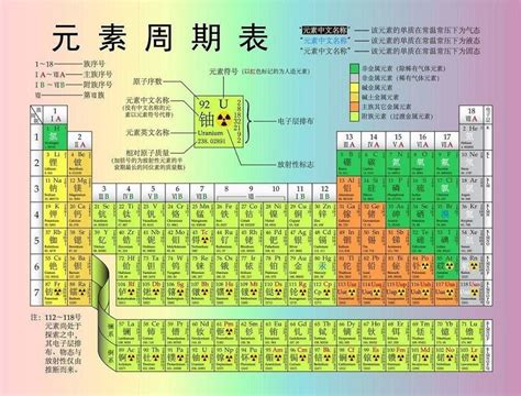 化学元素周期表2021版下载 元素周期表高清大图 原图pdf电子版 极光下载站