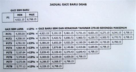 Sk Tebing Tinggi Jadual Gaji Ssm