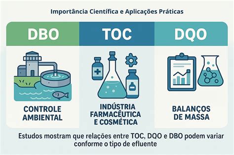 Demanda Bioquímica De Oxigênio - O que é DBO (Demanda Bioquímica de Oxigênio) e sua importância