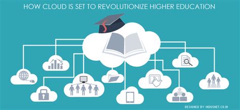 How Cloud Is Set To Revolutionize Higher Education