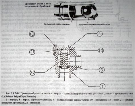 Обратные клапаны
