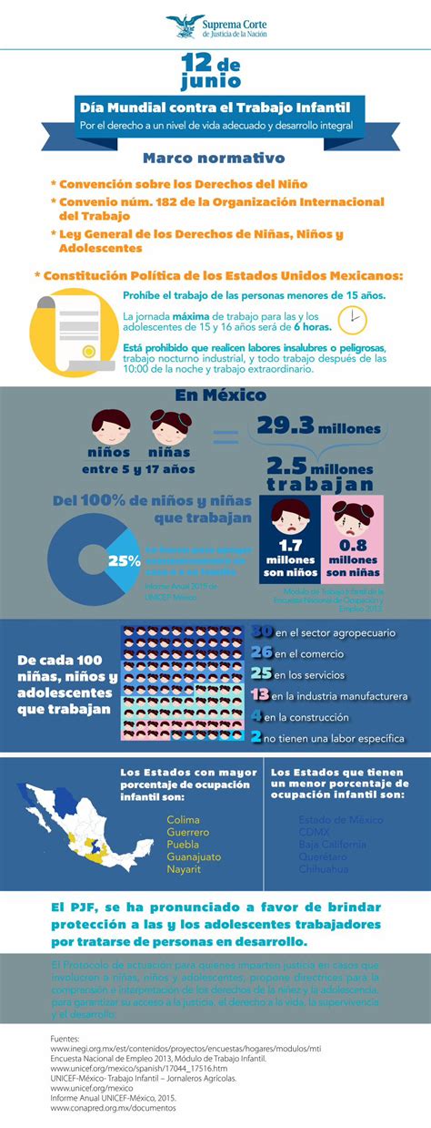 PDF infografia trabajo niñez sitios scjn gob mx Día Mundial