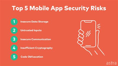 Mastering Mobile Application Security Assessments A Guide