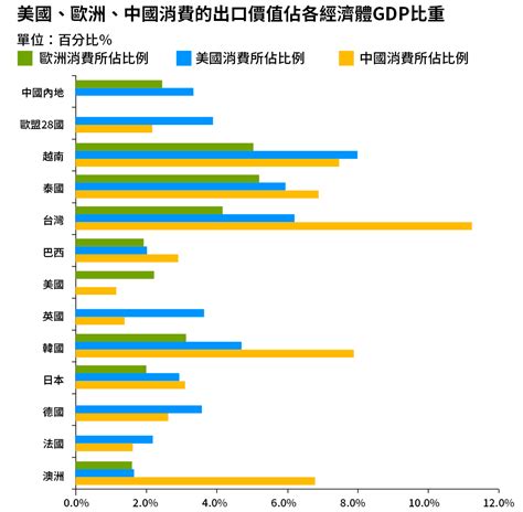 【基金開箱 摩根投信】中國內需回升、龐大消費力釋放，亞洲可望領先受惠！ 中租投顧