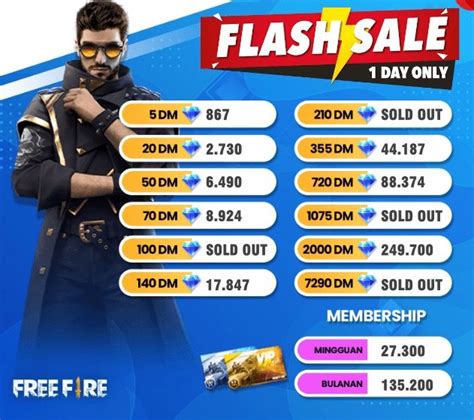 6 Tempat Top Up FF Termurah Pakai Pulsa 120 Diamond Free Fire Rp10