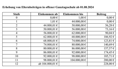 Ogs Elternbeitr Ge Durch Spd Antrag Ab August Gerechter Spd Willich