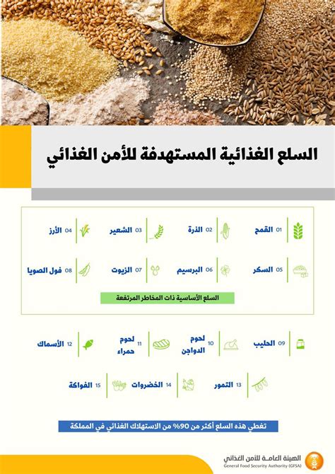 الجفرة On Twitter الهيئة العامة للأمن الغذائي تعلن عن السلع المستهدفة