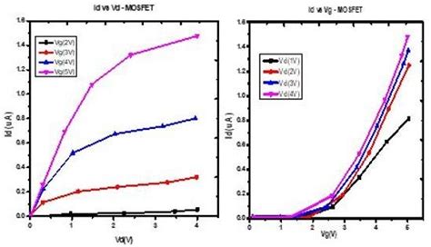 C Ids Vs Vds Transfer Characteristics Of Mosfet D Ids Vs Vgs