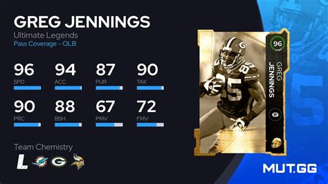 Greg Jennings Ultimate Legends 96 OVR Madden NFL 23 MUT GG