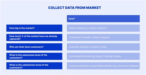 Step By Step Guide How To Identify Ideal Customer Profile ICP