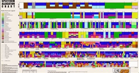 Frequency Allocation Chart A Visual Reference Of Charts Chart Master